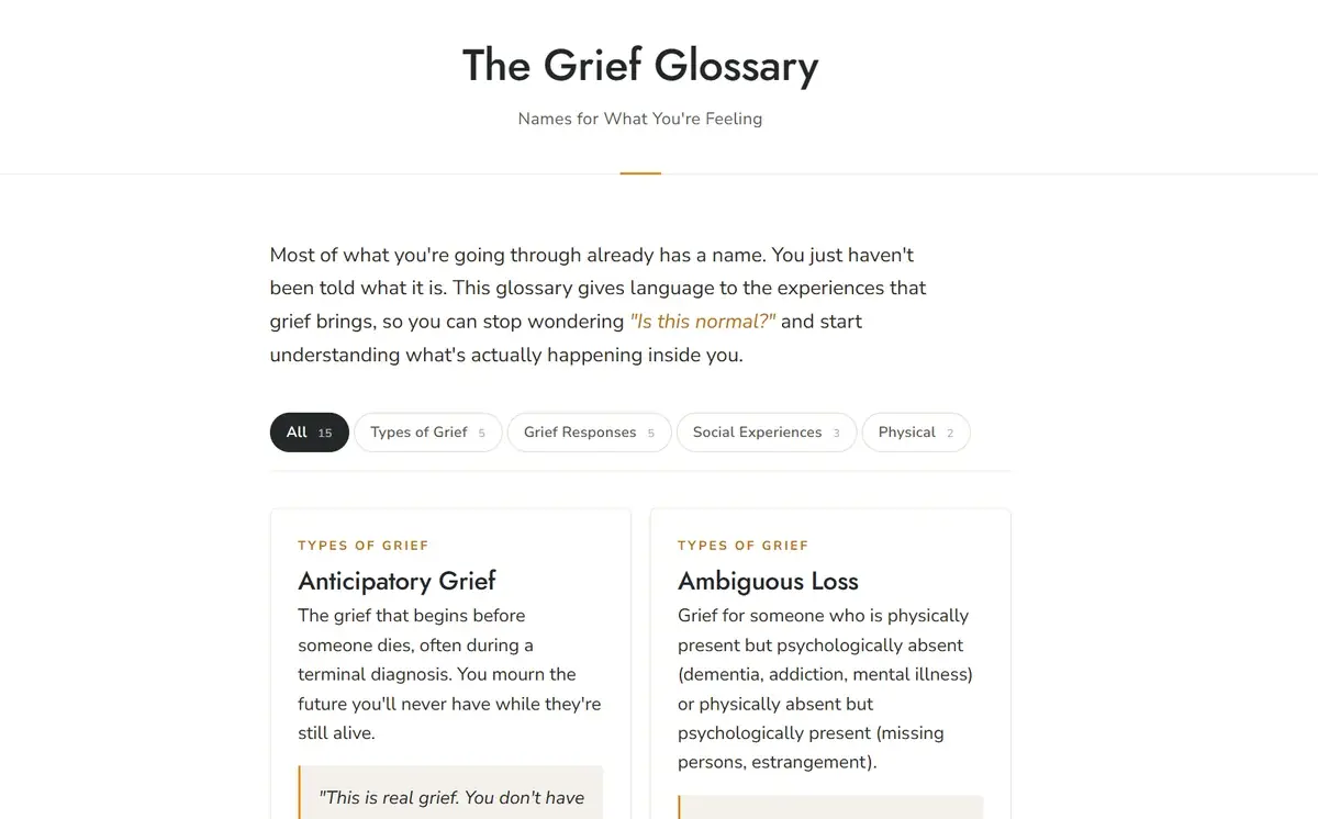 The Grief Glossary product page. Header reads 'The Grief Glossary · Names for What You're Feeling,' followed by a 'Most of what you're going through already has a name' intro and category filter pills (All 15, Types of Grief, Grief Responses, Social Experiences, Physical). Two entry cards visible: Anticipatory Grief and Ambiguous Loss, each with definition, validation quote, and a 'Try this:' tip.